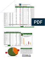 Resumen de Mercado Correspondiente A La Semana Culminada El 03052024