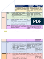 Teorias de La Personalidad