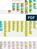 Adm Steps Inputs Outputs