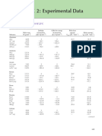 Atkins Appendix 2A Thermodynamic Data