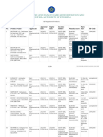 Registered Products