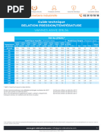Guide Technique - Relation Pression-Temperature Asme B16-34-2022 - 0