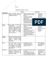 EVIDENCIA 2-Fuentes de Financiamiento