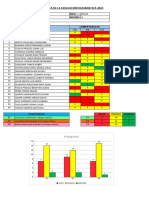 Estadistica de Evaluacion Diagnostica Com-Ingles Cle 2023