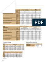 POWER-DPX3-Technical Data