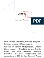 Antenna Arrays Unit2 1st Half