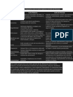 Cuadro Comparativo Entre La Leche Materna y La Leche de Fórmula