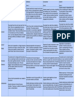 Rubric Video Presentation