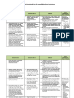 4 Analisis Keterkaitan KI Dan KD Dengan IPK Dan Materi Pembelajaran