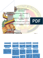 Trabajo de Derecho Constitucional Linea de Tiempo