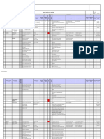 Project Risk Register