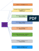 A. Types of Inversions