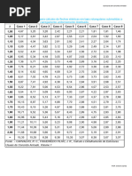 Tabela de Dimensionamento Lajes Coeficiente Alfa