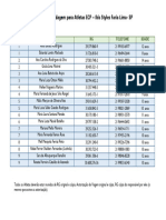 Lista de Reserva Hotel Ibis Styles Faria Lima-SP