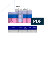 Planilla Construcción Civil 2022-2023