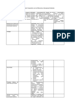 Cuadro Comparativo