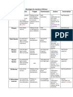 Myologie INF 3