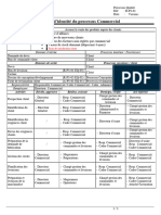 Carte D'identité de Commercial