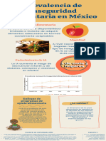 Prevalencia de Inseguridad Alimentaria en México Infografia