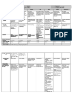 DLL All Subjects 2 q2 w8 d3