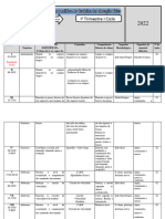 Educacao Fisica 11a Classe - 1o TR 2023