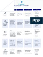 5 Types of Contracts