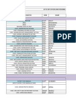 January Inventory of Officers Holding Key Positions