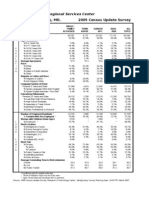 Silver Spring: Montgomery County, MD. 2005 Census Update Survey