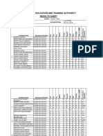 Vocational Education and Training Authority Results Sheet: Season: Level: Level Two Sector: Occupation