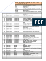 List of Hospital Empanelled Under Biju Swasthya Kalyan Yojana Outside The State