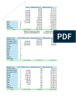 Excel Azucar