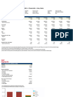 Exxon Mobil Corporation NYSE XOM Financials