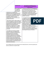 Elementos de Los Estados Financiero