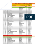 Region 1 - Hasil Tes Evaluasi Bulanan April 2024