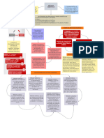 Mapa Conceptual Fundamentos de Investigación