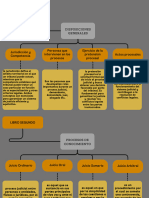 Tarea Civil