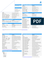 Docker Cheat Sheet