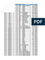 Pivot Table Practice File