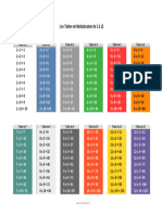 Tables de Multiplications