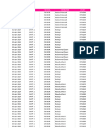 Data Produksi