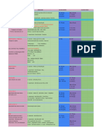 Op Resolução Valores Padrão Valores Ótimos