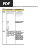 CUADRO COMPARATIVO Sena