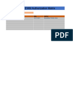 EWM - Authorization Matrix