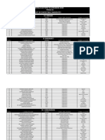 List of Contesting Candidates III Phase 2024