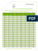 TOO Acidity Corrections Table For Brix