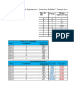 Ejercicio de Pareto