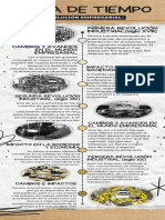 Linea de Tiempo de La Evolucion Empresarial