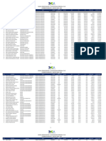 Empleados Fijos Abril 2023