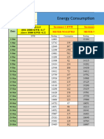 21st Energy Consumption Reading