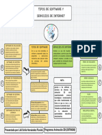 Mapa Conceptual Tipos de Software y Servicios de Internet